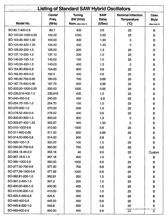 <?=SO357.18-0-1.0?> डेटा पत्रक पीडीएफ