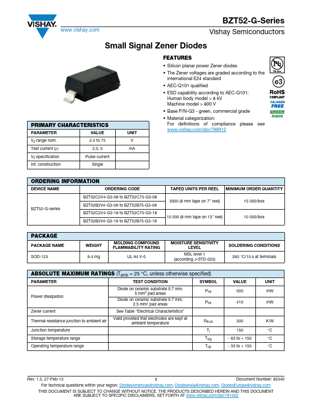 BZT52B22-G