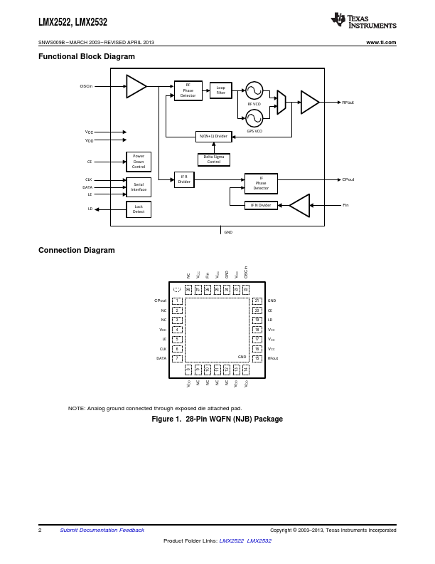 LMX2522