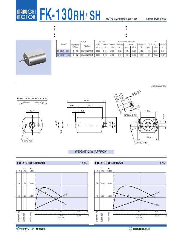 <?=FK-130RH-09490?> डेटा पत्रक पीडीएफ