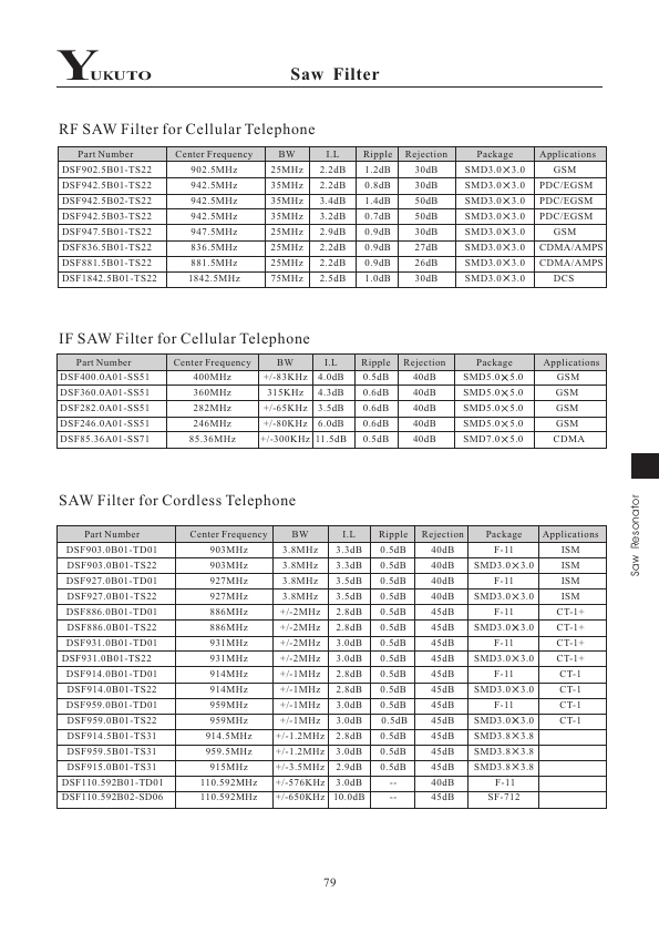 DSR451.90A01-SS51