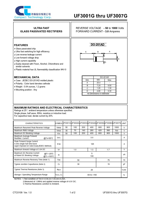 UF3005G Compact Technology