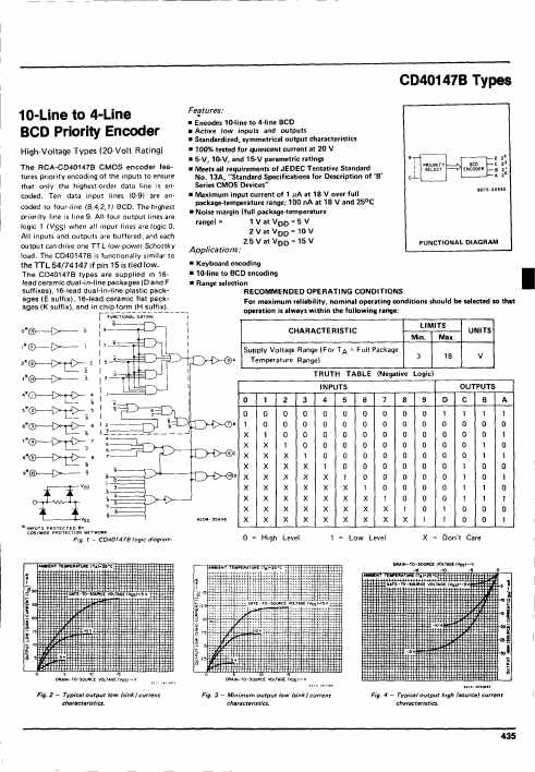 <?=CD40147B?> डेटा पत्रक पीडीएफ