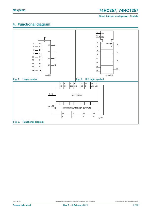 74HC257