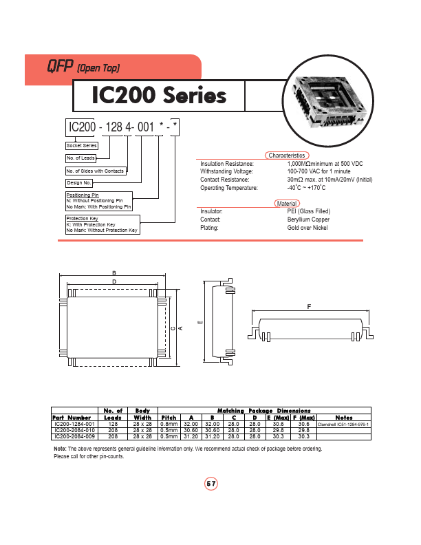 IC200-xxx