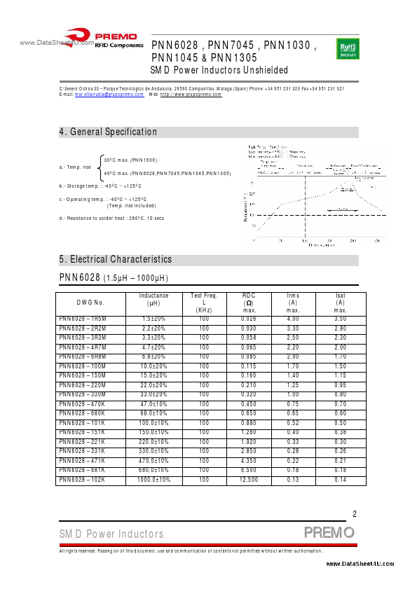 PNN1030