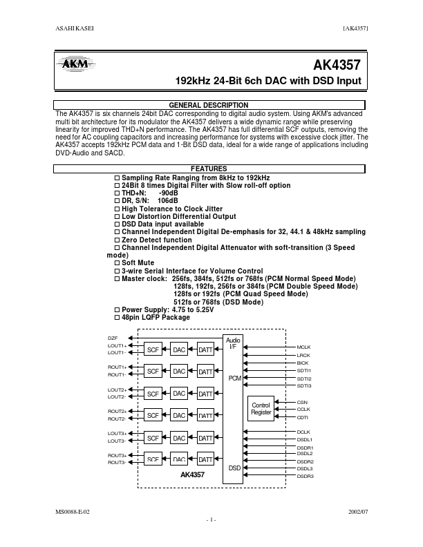 AK4357 Asahi Kasei Microsystems