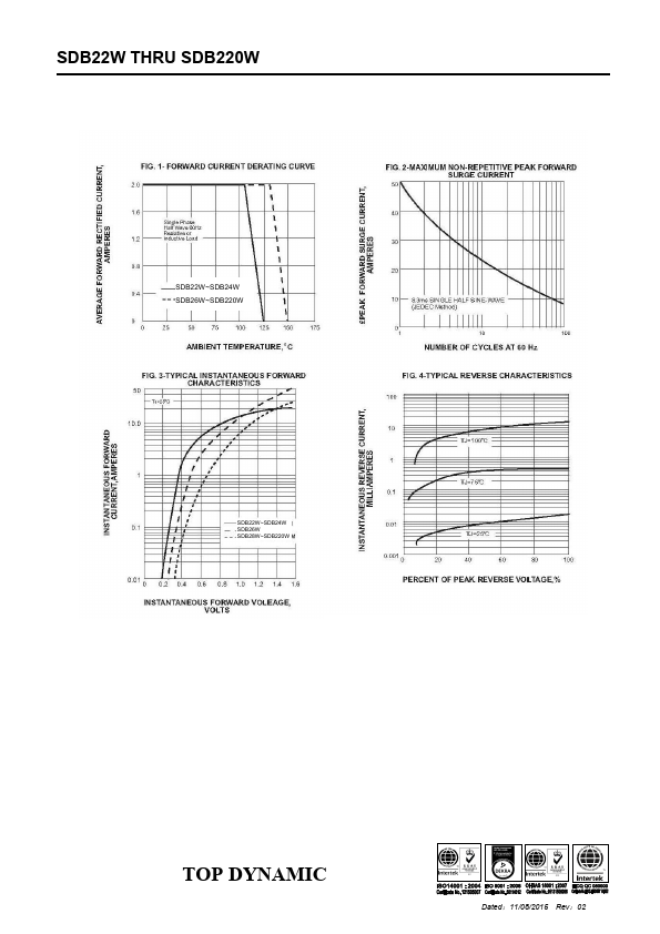 SDB215W