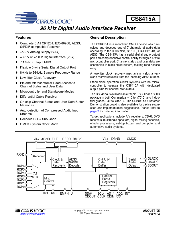 CS8415A Cirrus Logic