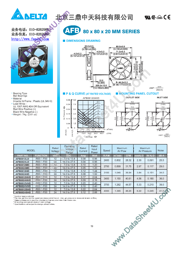 AFB0812SHD Delta