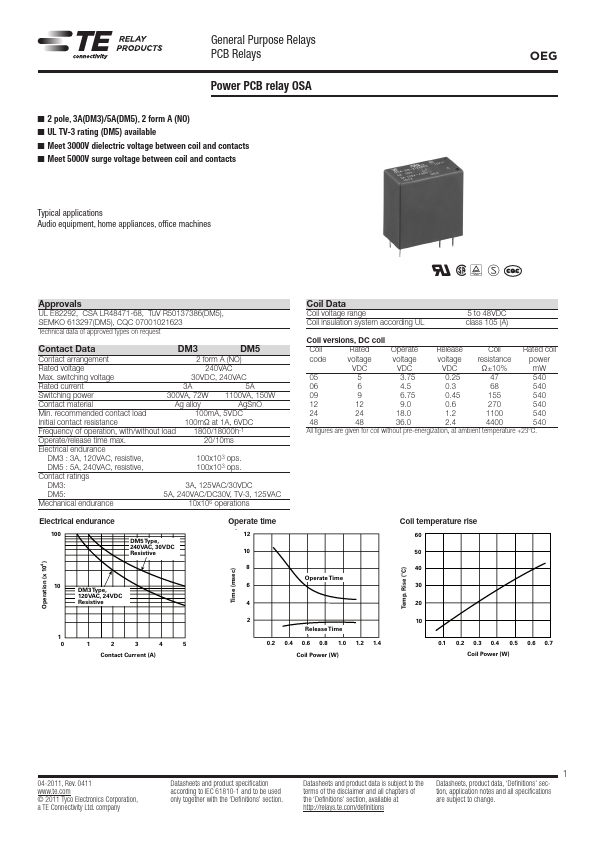 OSA-SS-205DM5