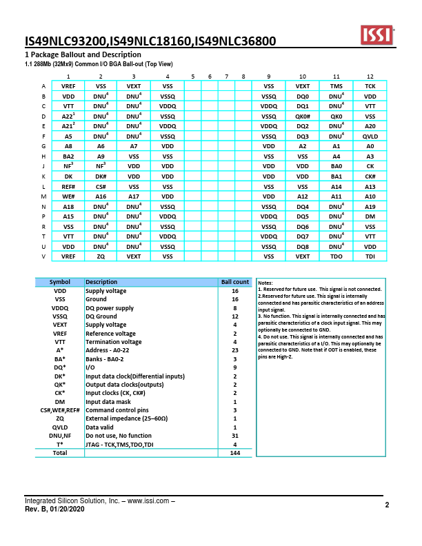 IS49NLC36800