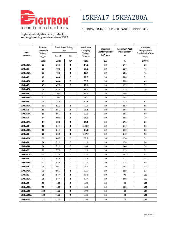 15KPA20A