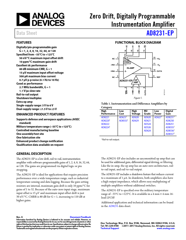 AD8231-EP Analog Devices