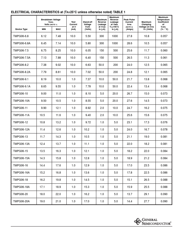 TMPG06-13A