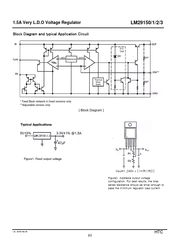 LM29150