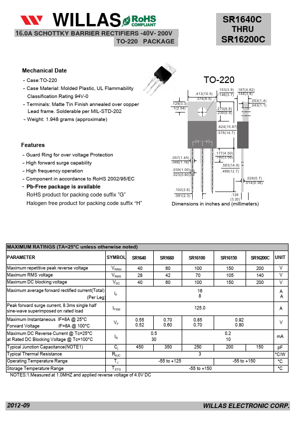 SR1660C