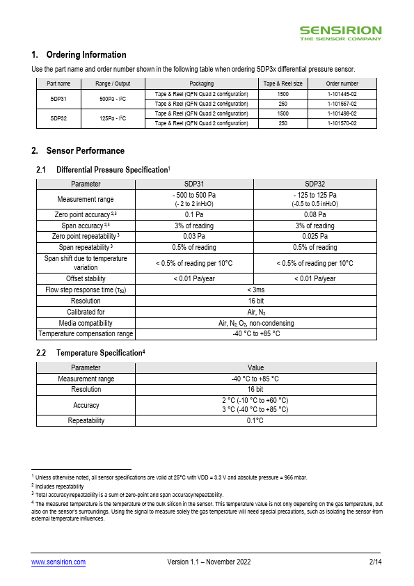 SDP32