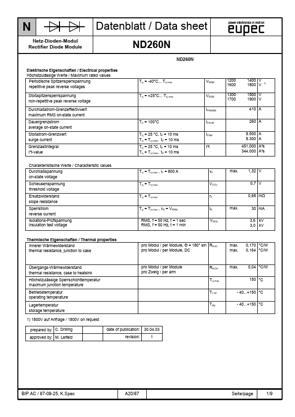 <?=ND260N?> डेटा पत्रक पीडीएफ