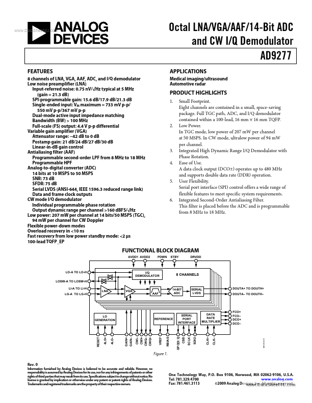 AD9277 Analog Devices