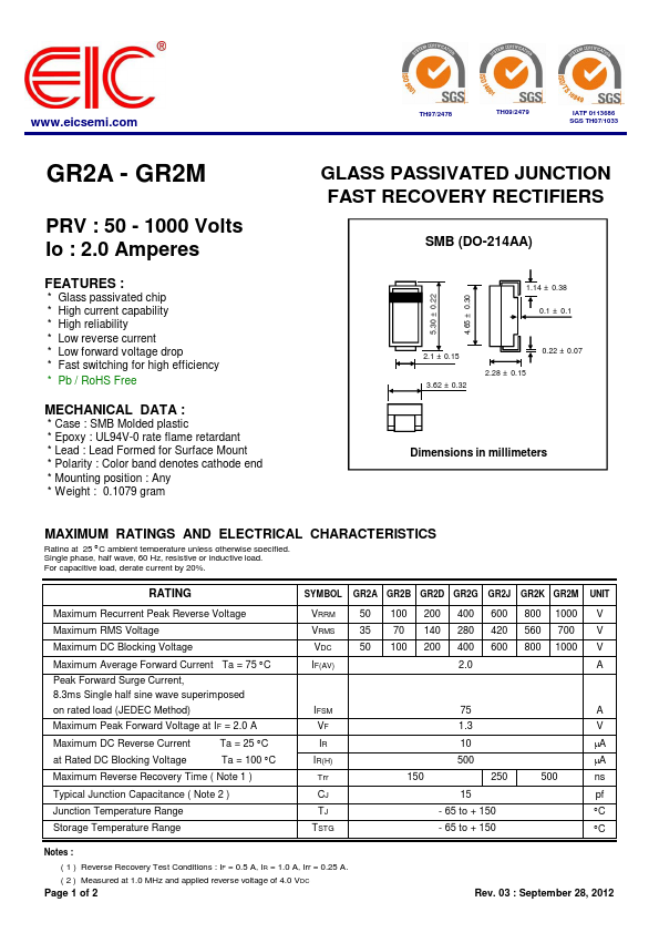 <?=GR2M?> डेटा पत्रक पीडीएफ