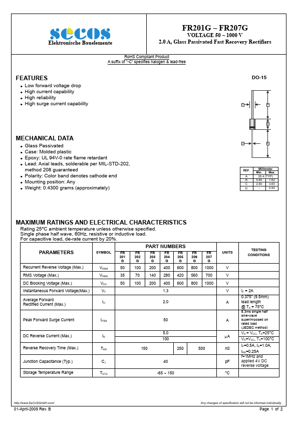 FR204G