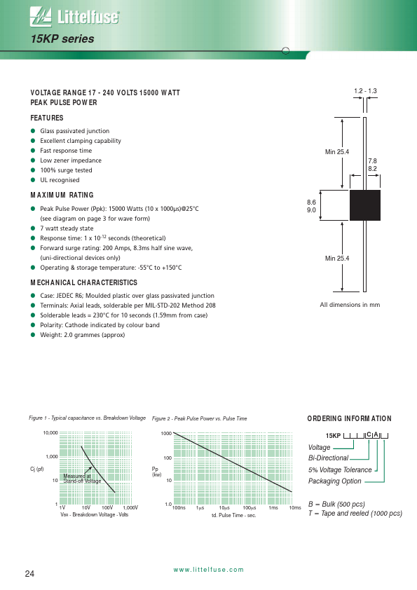 15KP110C Littelfuse