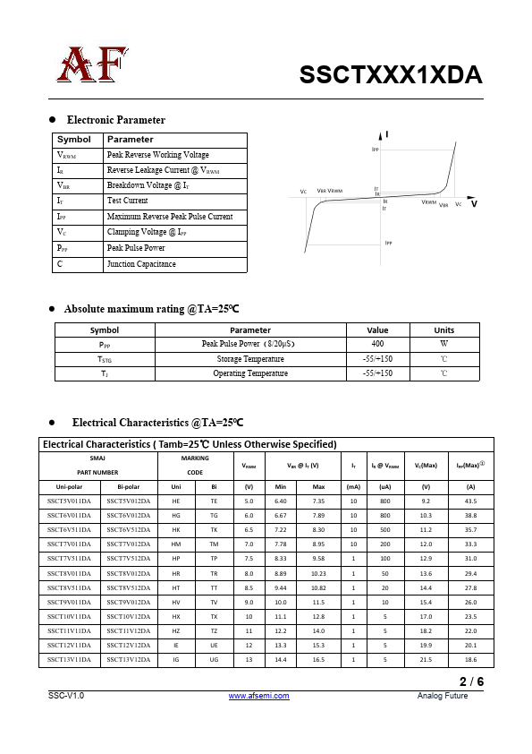 SSCT12V12DA