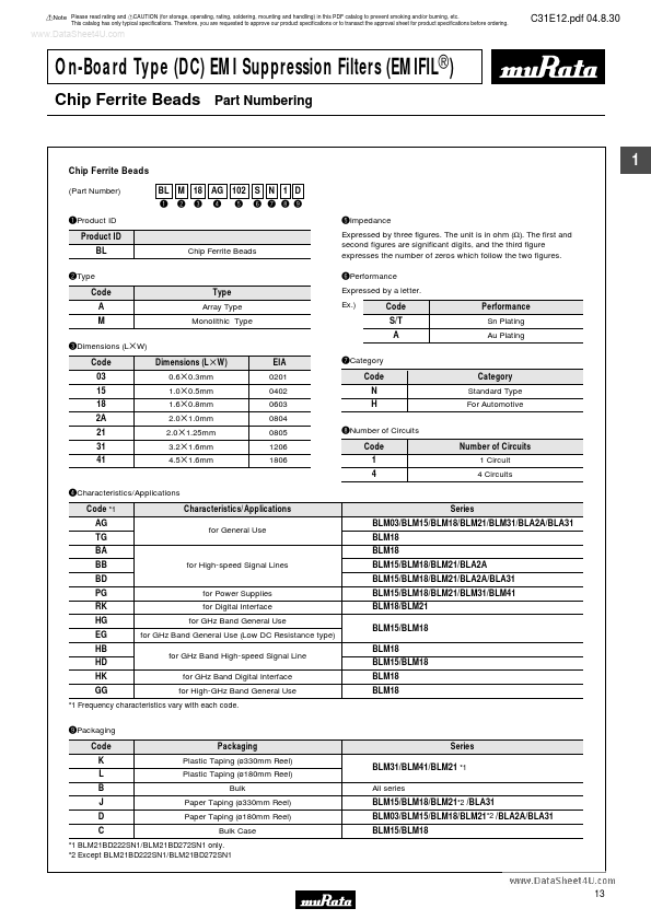 BLM21BB201SN1