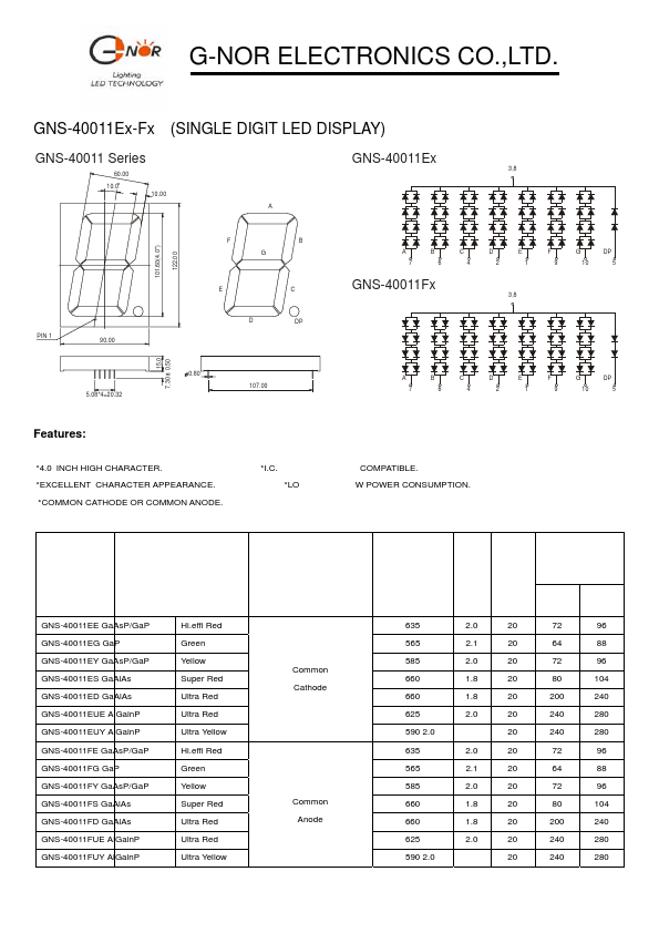 GNS-40011EUY G-NOR