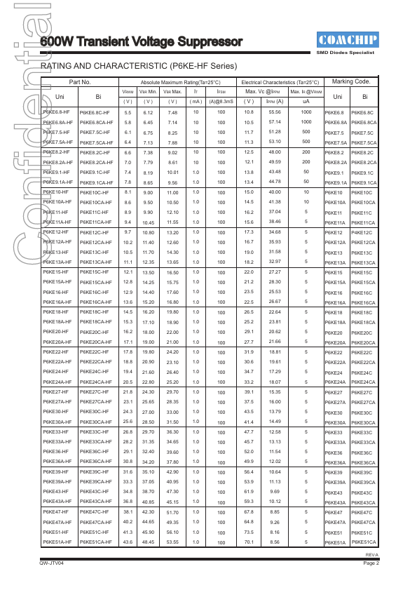 P6KE171A-HF