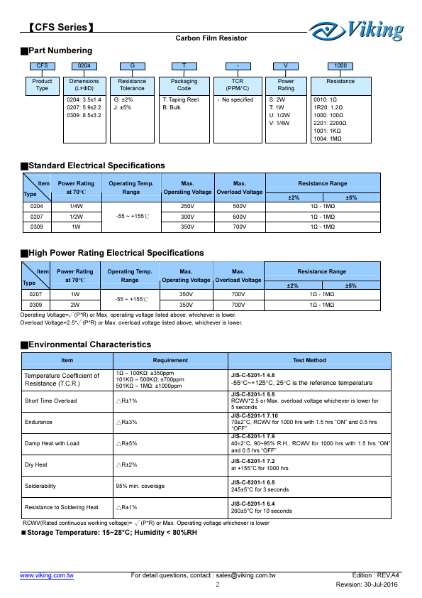 CFS0204