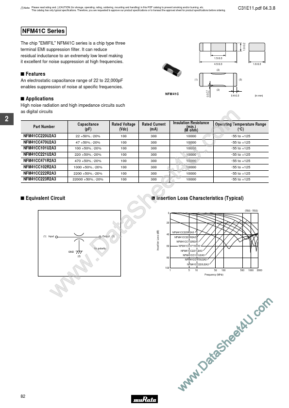 NFM41CCxxxx Murata Electronics