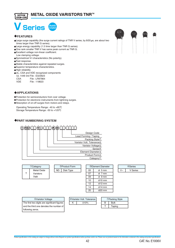 <?=TND12V-621KB00AAA0?> डेटा पत्रक पीडीएफ