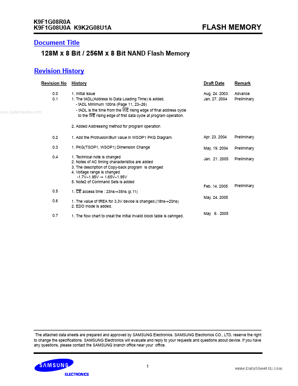 K9F1G08U0A Samsung semiconductor