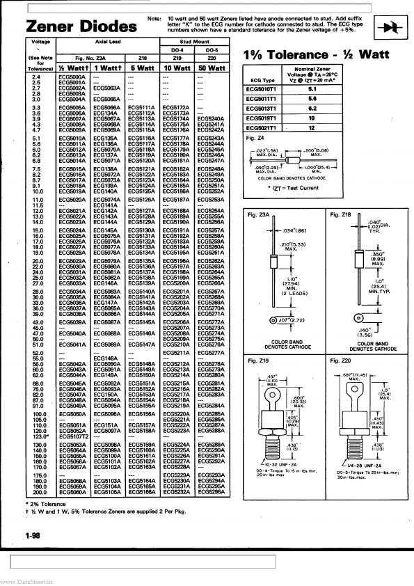 <?=ECG50xxA?> डेटा पत्रक पीडीएफ