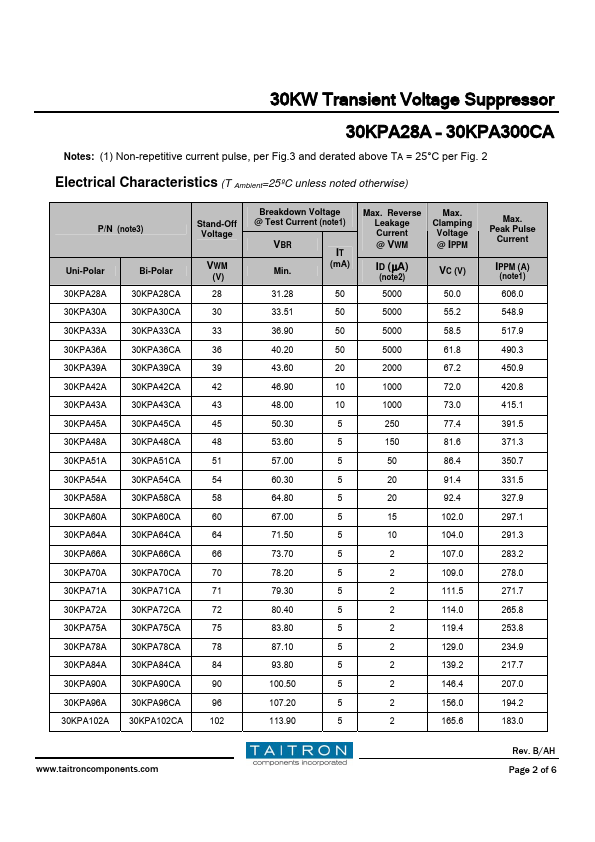 30KPA51CA