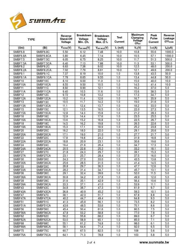 SMBF110CA