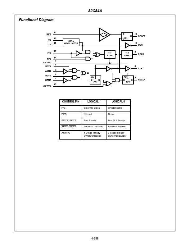 IP82C84A