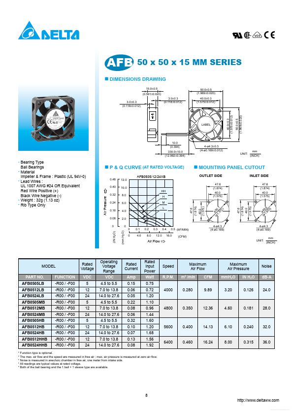 AFB0512LB