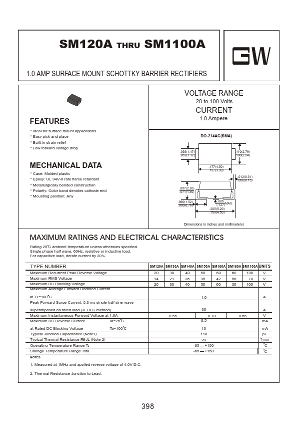 SM180A