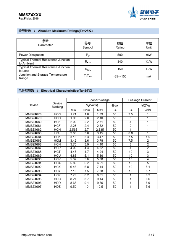 MMSZ4717