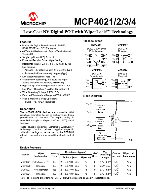 MCP4021 Microchip Technology