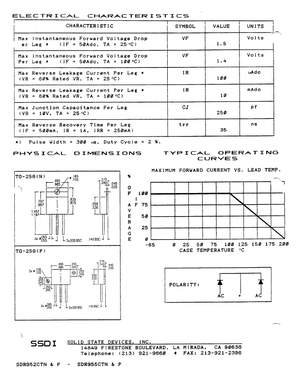 SDR953CTP