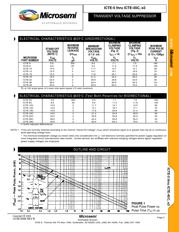 ICTE-45