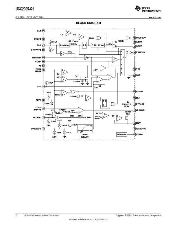 UCC2305-Q1