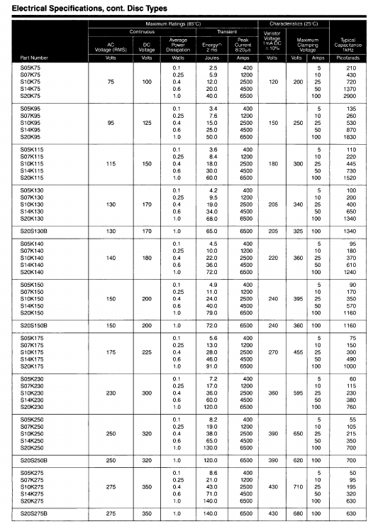 <?=S14K275?> डेटा पत्रक पीडीएफ