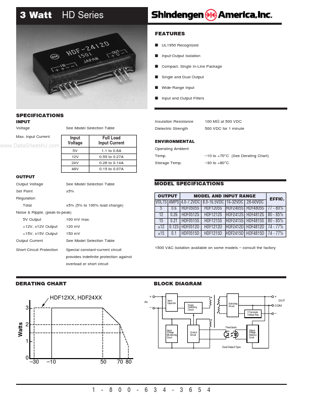 HDF2415