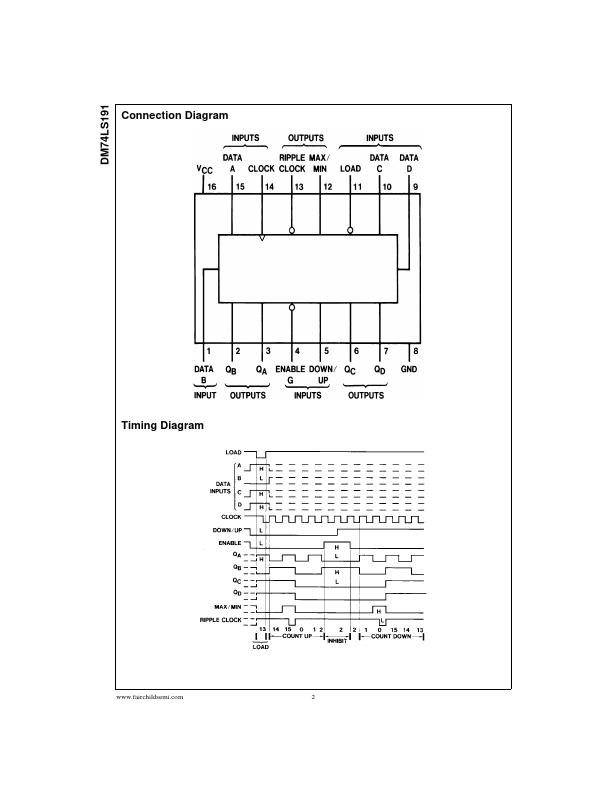 74191 Datasheet | Synchronous 4-Bit Up/Down Counter