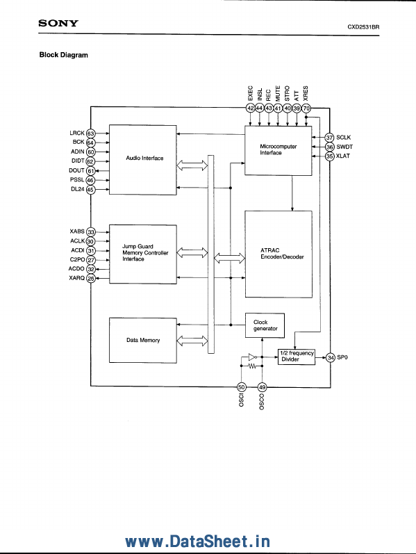 CXD2531BR